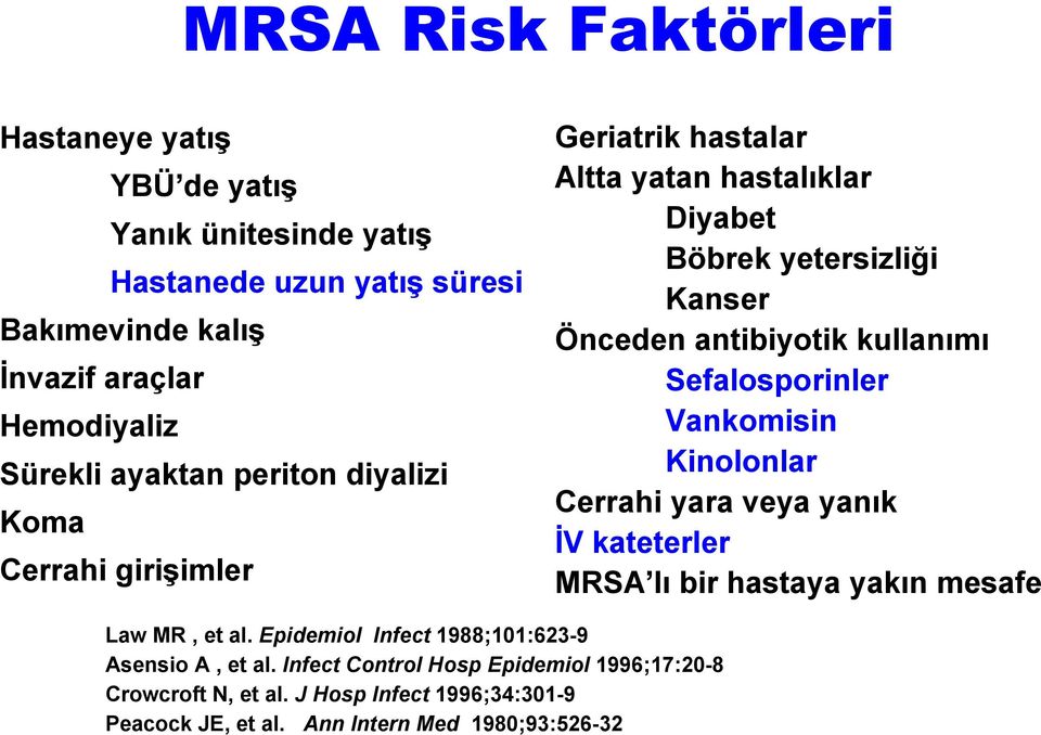 Sefalosporinler Vankomisin Kinolonlar Cerrahi yara veya yanık İV kateterler MRSA lı bir hastaya yakın mesafe Law MR, et al.