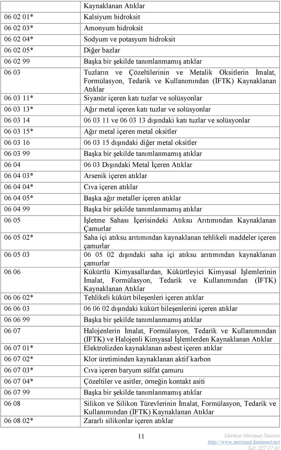 içeren katı tuzlar ve solüsyonlar 06 03 14 06 03 11 ve 06 03 13 dışındaki katı tuzlar ve solüsyonlar 06 03 15* Ağır metal içeren metal oksitler 06 03 16 06 03 15 dışındaki diğer metal oksitler 06 03