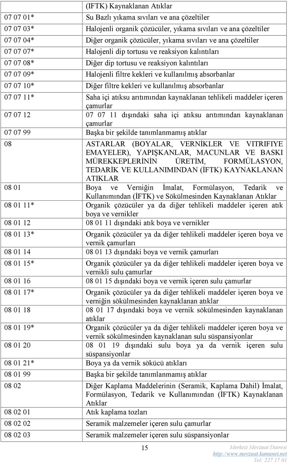 07 07 10* Diğer filtre kekleri ve kullanılmış absorbanlar 07 07 11* Saha içi atıksu arıtımından kaynaklanan tehlikeli maddeler içeren 07 07 12 07 07 11 dışındaki saha içi atıksu arıtımından