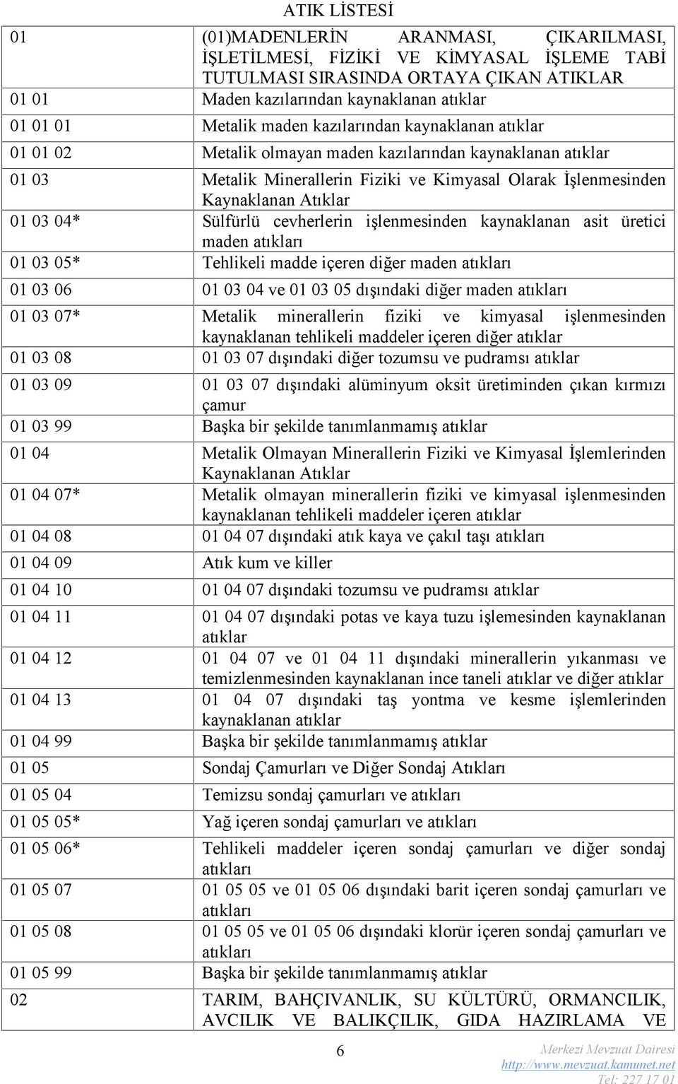 01 03 04* Sülfürlü cevherlerin işlenmesinden kaynaklanan asit üretici maden atıkları 01 03 05* Tehlikeli madde içeren diğer maden atıkları 01 03 06 01 03 04 ve 01 03 05 dışındaki diğer maden atıkları