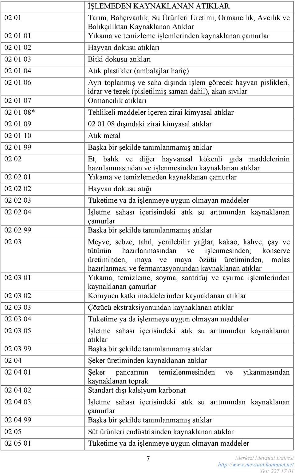 saman dahil), akan sıvılar 02 01 07 Ormancılık atıkları 02 01 08* Tehlikeli maddeler içeren zirai kimyasal atıklar 02 01 09 02 01 08 dışındaki zirai kimyasal atıklar 02 01 10 Atık metal 02 01 99