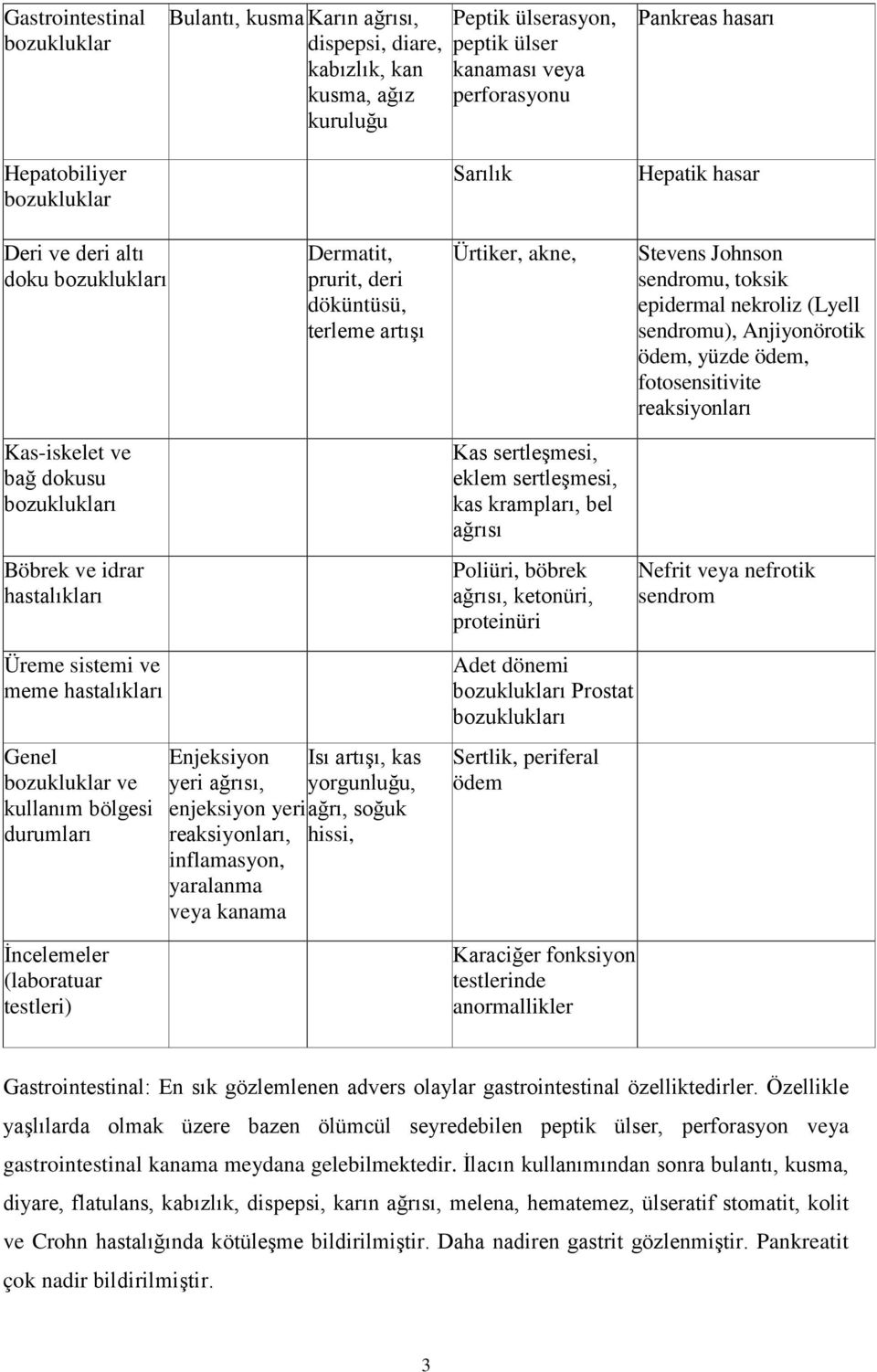 ödem, fotosensitivite reaksiyonları Kas-iskelet ve bağ dokusu Kas sertleşmesi, eklem sertleşmesi, kas krampları, bel ağrısı Böbrek ve idrar hastalıkları Poliüri, böbrek ağrısı, ketonüri, proteinüri