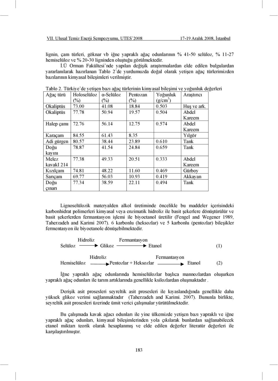 verilmi tir. Tablo 2. Türkiye de yeti en bazı a aç türlerinin kimyasal bile imi ve yo unluk de erleri A aç türü Holoselüloz -Selüloz Pentozan Yo unluk Ara tırıcı (%) (%) (%) (g/cm 3 ) Okaliptüs 73.