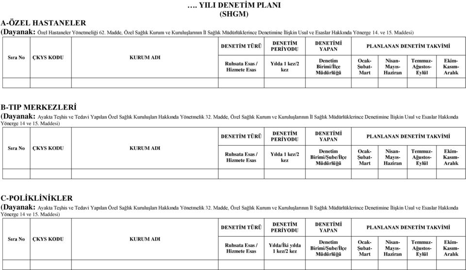 Maddesi) TÜRÜ Esas Yılda 1 /2 Birimi/İlçe B-TIP MERKEZLERİ (Dayanak: Ayakta Teşhis ve Tedavi Yapılan Özel Sağlık Kuruluşları Hakkında Yönetmelik 32.