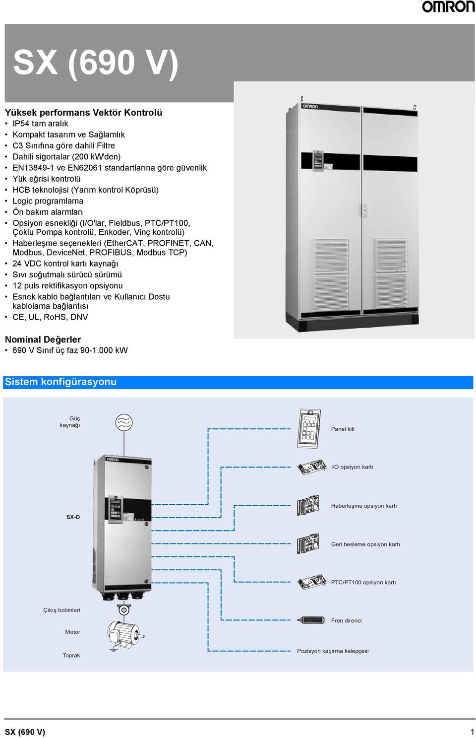 Haberleşme seçenekleri (EtherCAT, PROFINET, CAN, Modbus, DeviceNet, PROFIBUS, Modbus TCP) 24 VDC kontrol kartı kaynağı Sıvı soğutmalı sürücü sürümü 12 puls rektifikasyon opsiyonu Esnek kablo