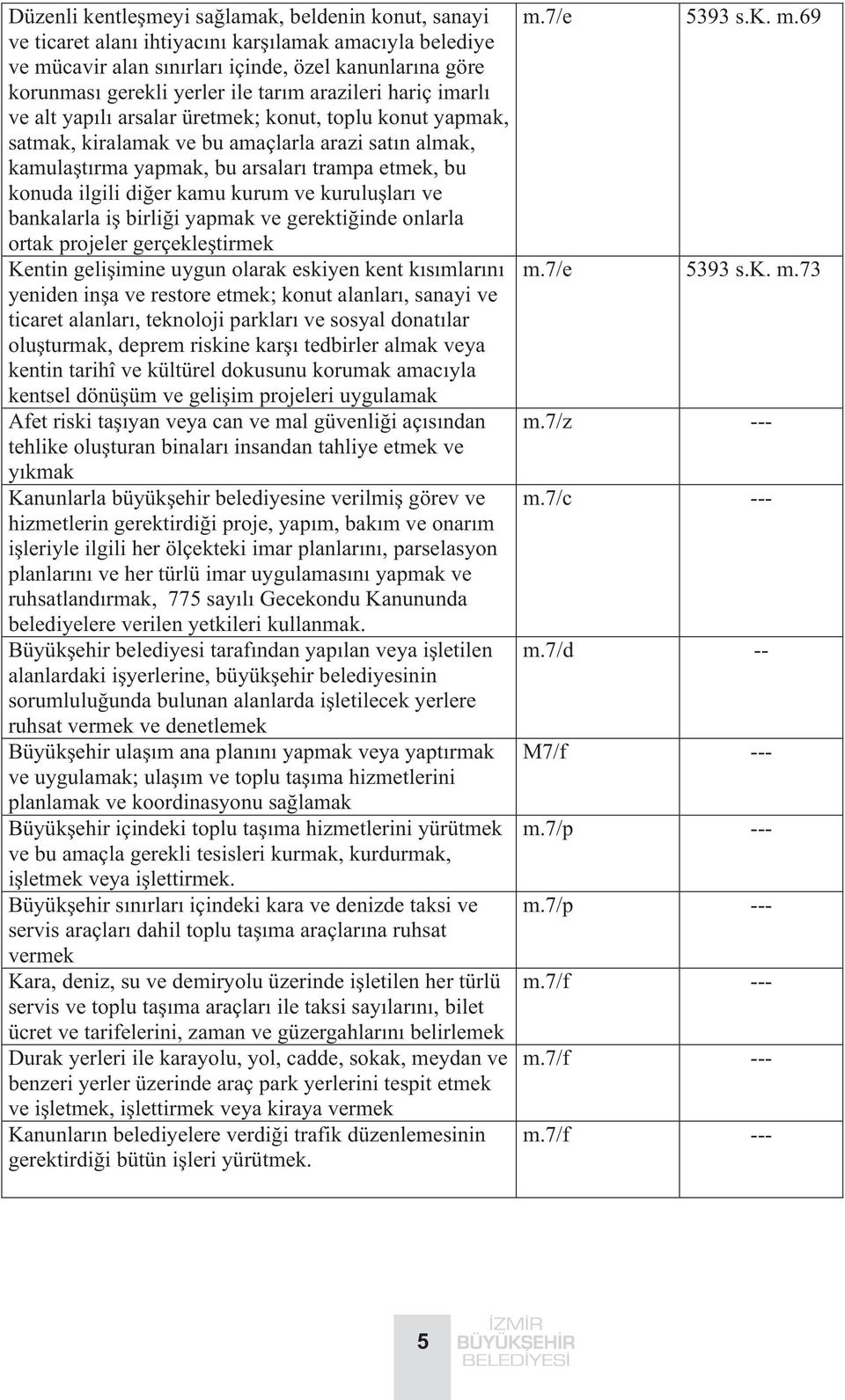 ilgili diðer kamu kurum ve kuruluþlarý ve bankalarla iþ birliði yapmak ve gerektiðinde onlarla ortak projeler gerçekleþtirmek Kentin geliþimine uygun olarak eskiyen kent kýsýmlarýný yeniden inþa ve