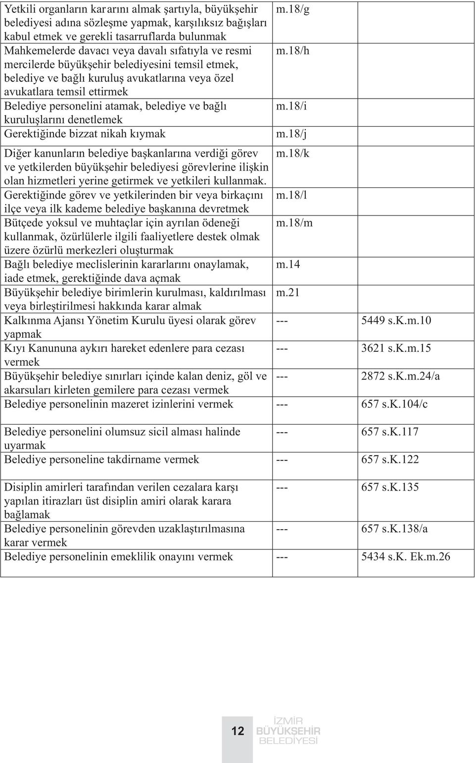 denetlemek Gerektiðinde bizzat nikah kýymak m.18/g m.18/h m.18/i m.18/j Diðer kanunlarýn belediye baþkanlarýna verdiði görev m.