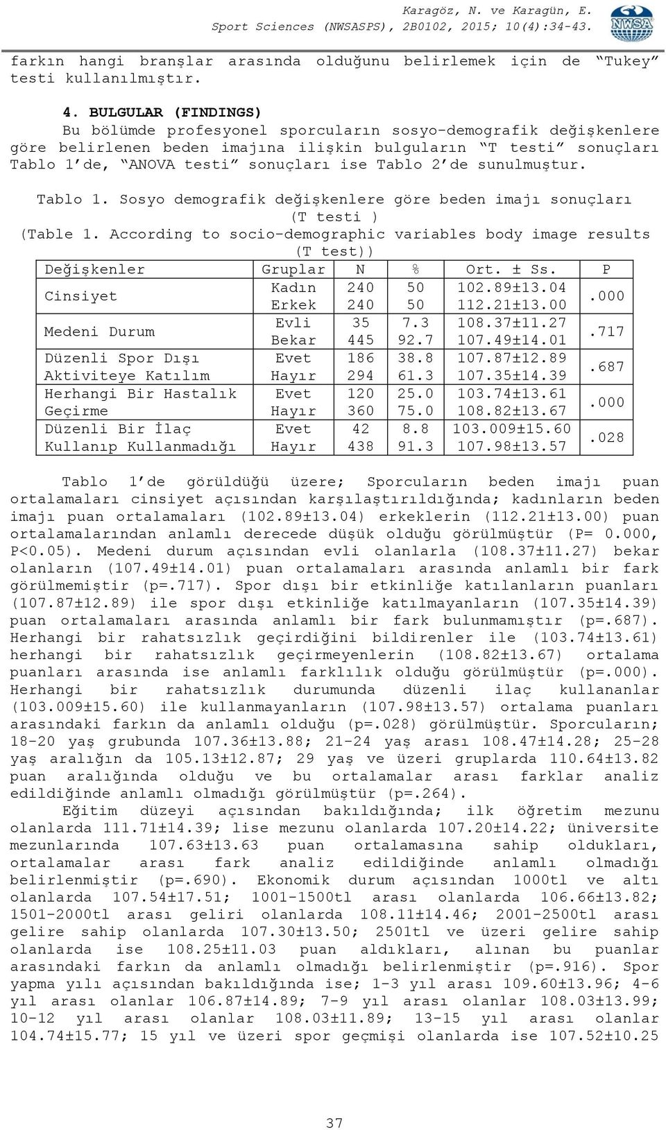 de sunulmuştur. Tablo 1. Sosyo demografik değişkenlere göre beden imajı sonuçları (T testi ) (Table 1.