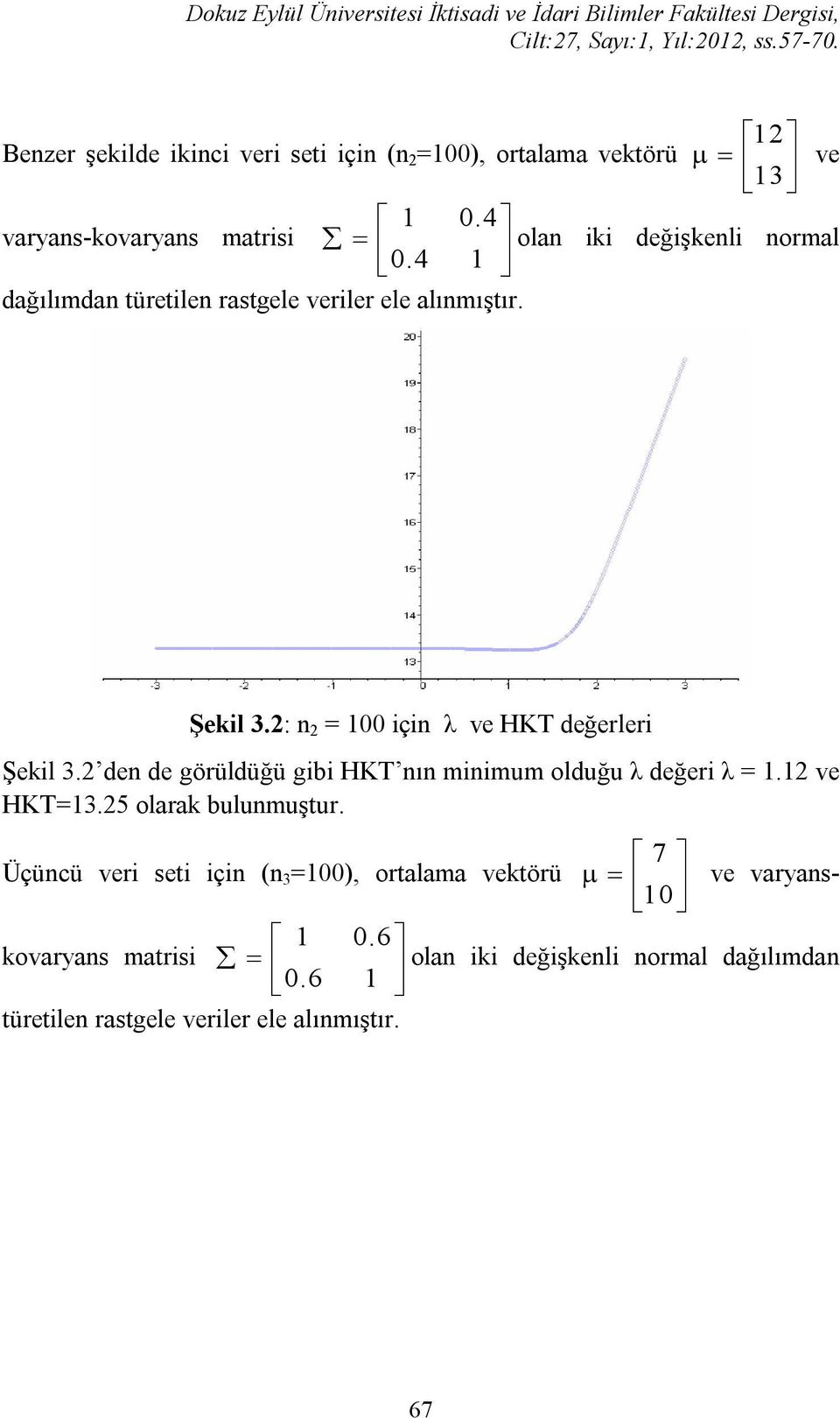 4 ola k değşkel ormal dağılımda türetle rastgele verler ele alımıştır. Şekl 3.: = 00 ç λ ve HKT değerler Şekl 3.