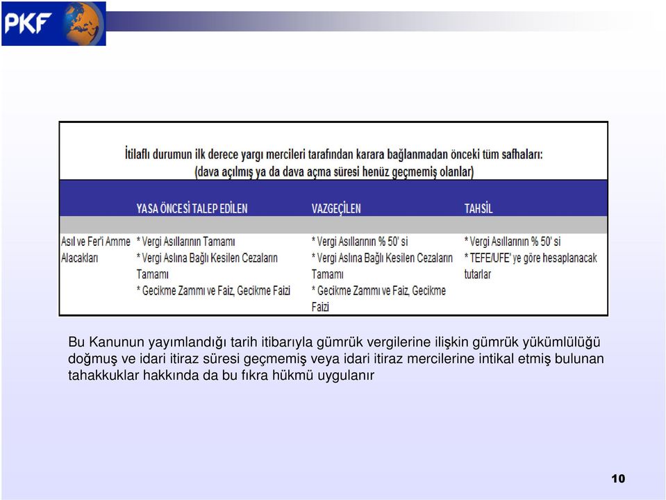 itiraz süresi geçmemiş veya idari itiraz mercilerine