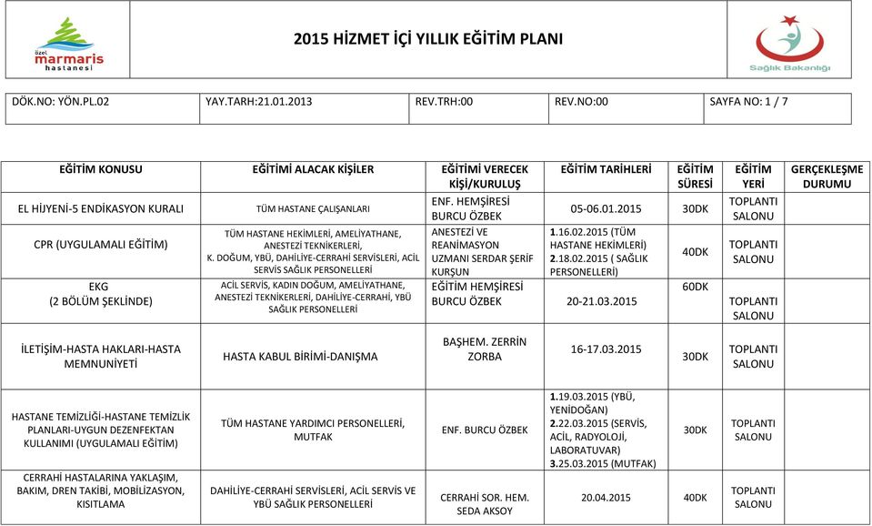 DOĞUM, YBÜ, DAHİLİYE-CERRAHİ SERVİSLERİ, ACİL SERVİS SAĞLIK ACİL SERVİS, KADIN DOĞUM, AMELİYATHANE, ANESTEZİ TEKNİKERLERİ, DAHİLİYE-CERRAHİ, YBÜ SAĞLIK ANESTEZİ VE REANİMASYON UZMANI SERDAR ŞERİF