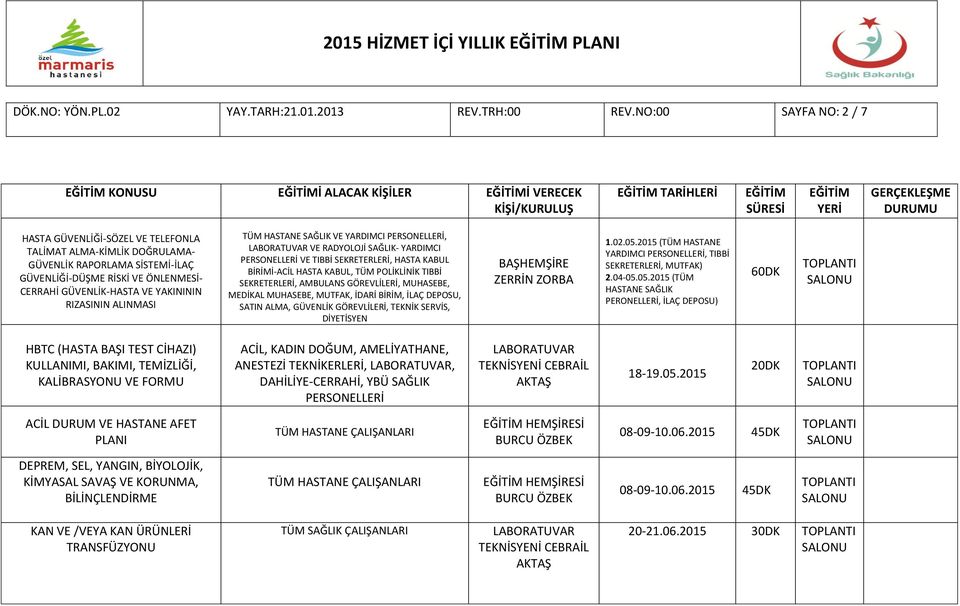 CERRAHİ GÜVENLİK-HASTA VE YAKINININ RIZASININ ALINMASI MUHASEBE, MEDİKAL MUHASEBE, MUTFAK, İDARİ BİRİM, İLAÇ DEPOSU, SATIN ALMA, GÜVENLİK GÖREVLİLERİ, TEKNİK SERVİS, DİYETİSYEN 1.02.05.