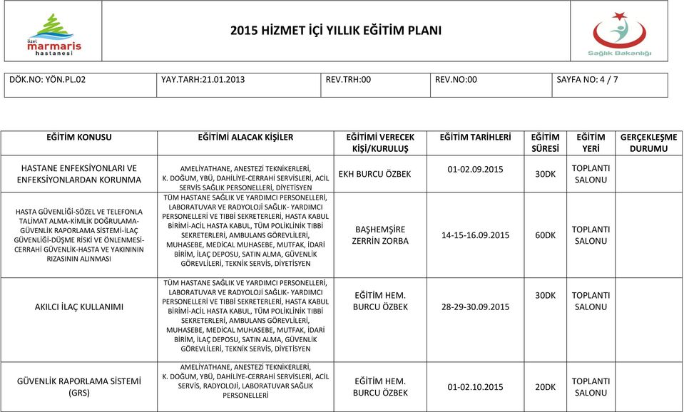 DOĞRULAMA- GÜVENLİK RAPORLAMA SİSTEMİ-İLAÇ GÜVENLİĞİ-DÜŞME RİSKİ VE ÖNLENMESİ- CERRAHİ GÜVENLİK-HASTA VE YAKINININ RIZASININ ALINMASI K.