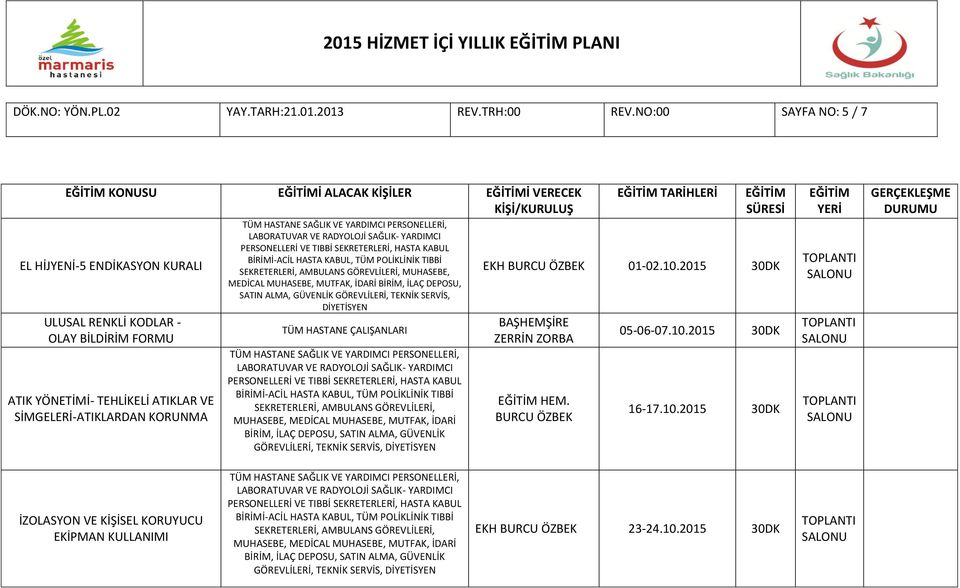 ATIK YÖNETİMİ- TEHLİKELİ ATIKLAR VE SİMGELERİ-ATIKLARDAN KORUNMA MUHASEBE, MEDİCAL MUHASEBE, MUTFAK, İDARİ BİRİM, İLAÇ DEPOSU,