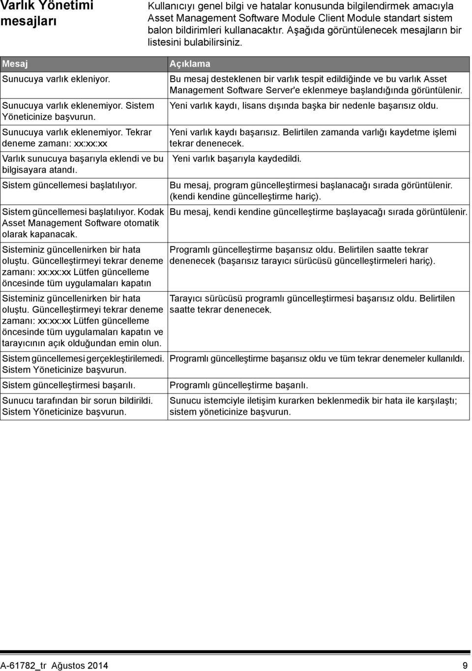 Sistem Yöneticinize başvurun. Sunucuya varlık eklenemiyor. Tekrar deneme zamanı: xx:xx:xx Varlık sunucuya başarıyla eklendi ve bu bilgisayara atandı. Sistem güncellemesi başlatılıyor.