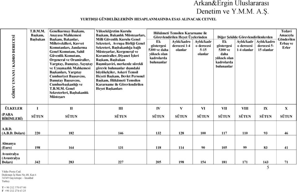 M. Başkanı, Başbakan Genelkurmay Başkanı, Anayasa Mahkemesi Başkanı, Bakanlar, Milletvekilleri, Kuvvet Komutanları, Jandarma Genel Komutanı, Sahil Güvenlik Komutanı, Orgeneral ve Oramiraller,