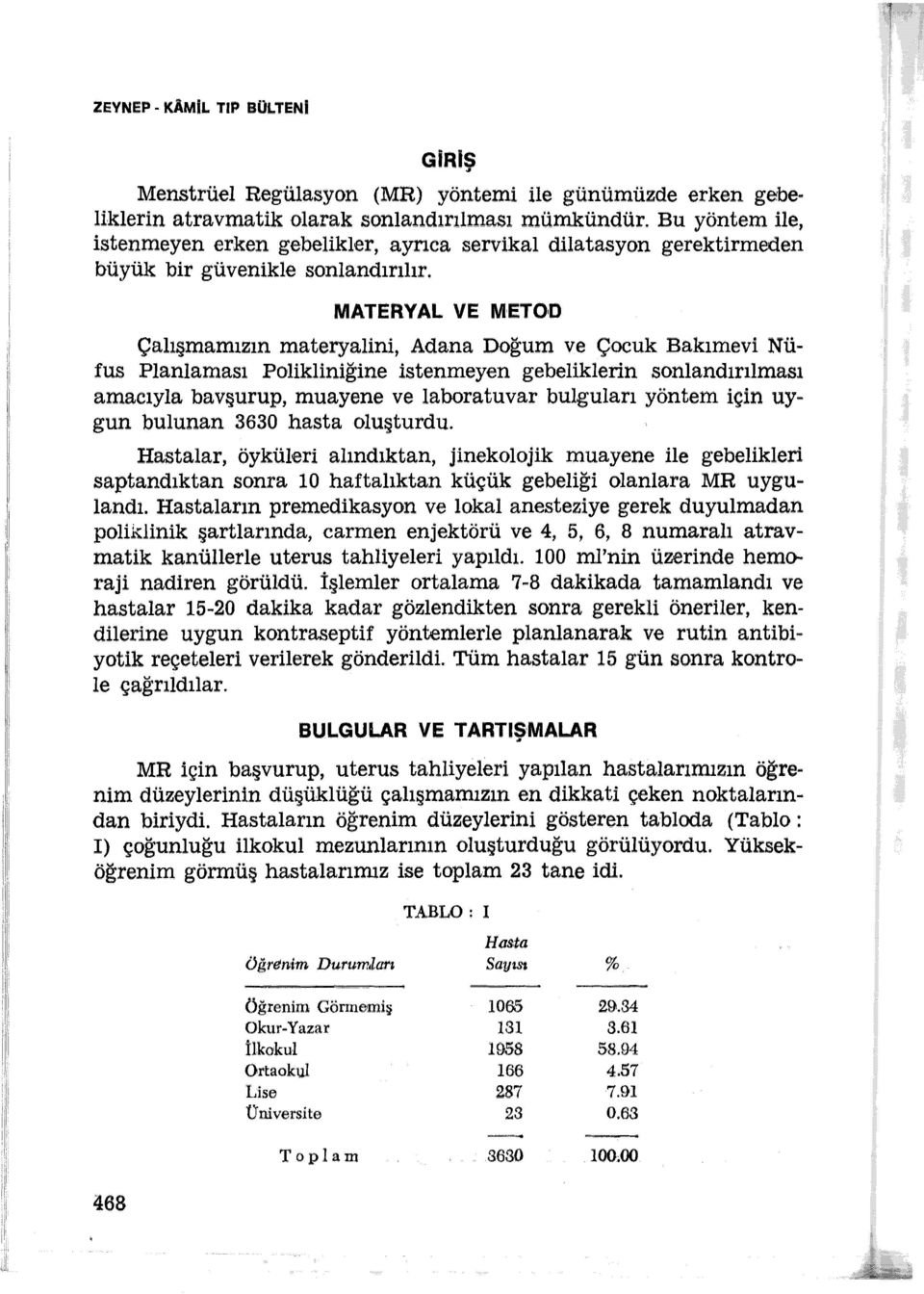 . fus Planlaması Polikliniğine istenmeyen gebeliklerin sonlandırılması amacıyla bavşurup, muayene ve laboratuvar bulguları yöntem için uygun bulunan 3630 hasta oluşturdu.