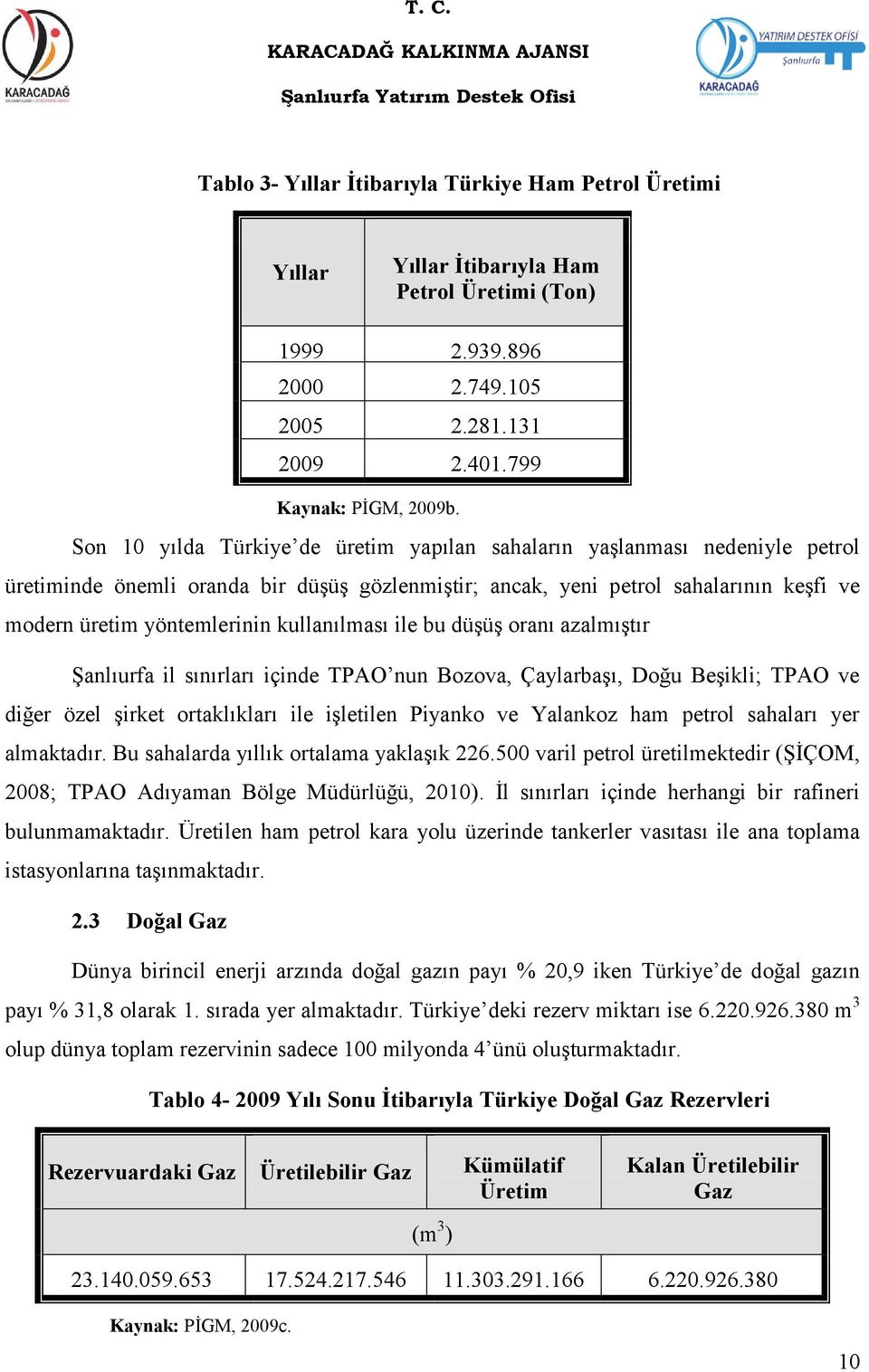 kullanılması ile bu düşüş oranı azalmıştır Şanlıurfa il sınırları içinde TPAO nun Bozova, Çaylarbaşı, Doğu Beşikli; TPAO ve diğer özel şirket ortaklıkları ile işletilen Piyanko ve Yalankoz ham petrol