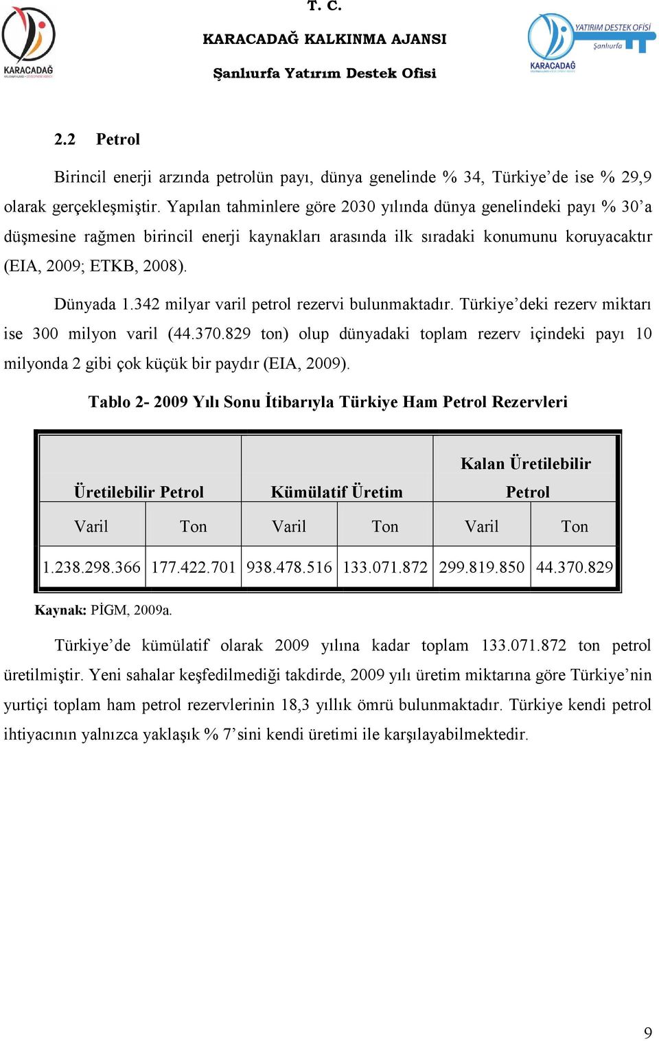 342 milyar varil petrol rezervi bulunmaktadır. Türkiye deki rezerv miktarı ise 300 milyon varil (44.370.