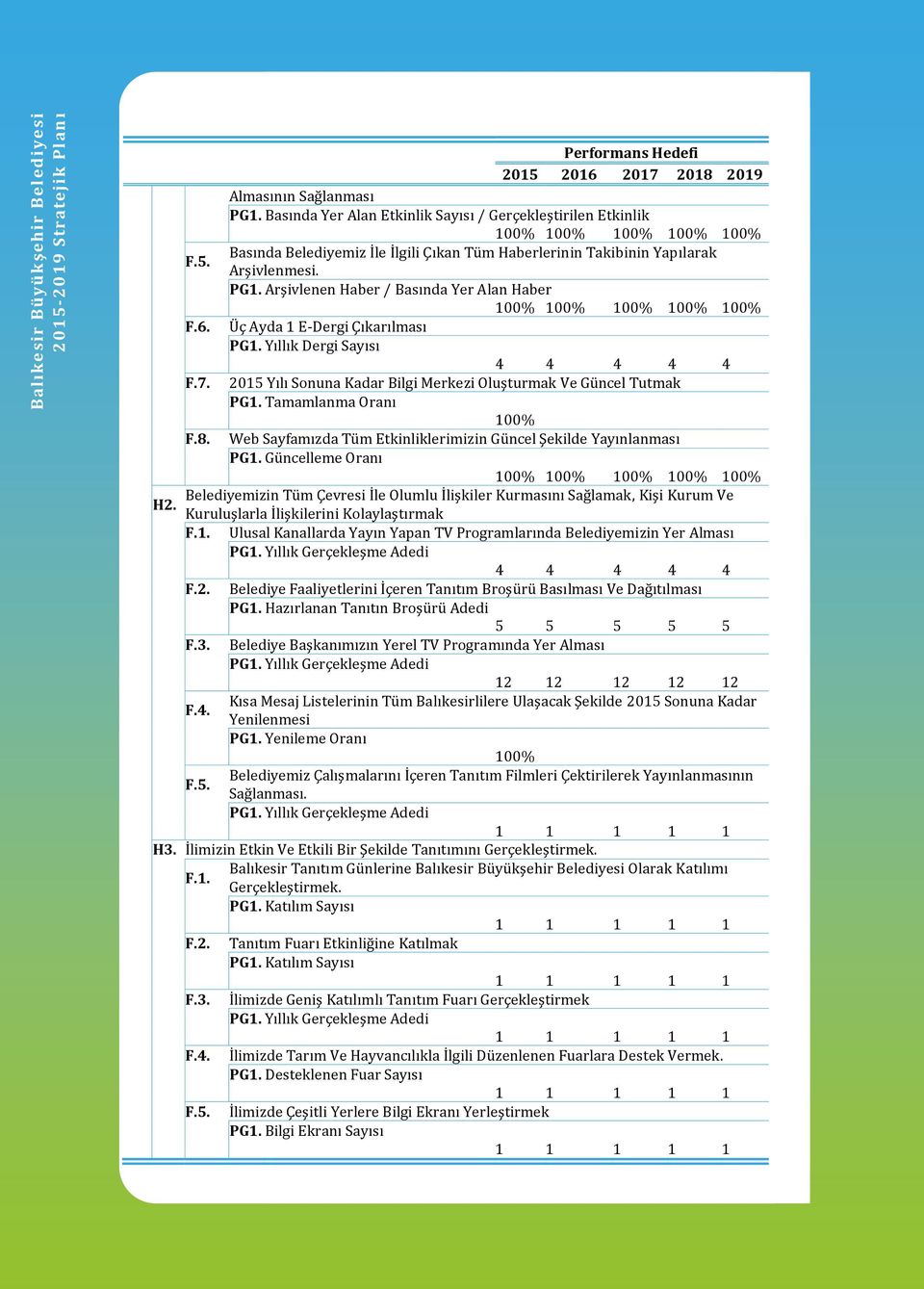 Arşivlenen Haber / Basında Yer Alan Haber Üç Ayda 1 E-Dergi Çıkarılması PG1. Yıllık Dergi Sayısı F.7. 2015 Yılı Sonuna Kadar Bilgi Merkezi Oluşturmak Ve Güncel Tutmak PG1. Tamamlanma Oranı 100% F.8.