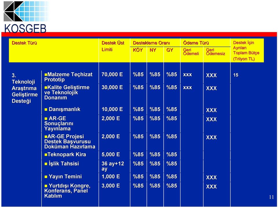 Teknoloji Araştrıma Geliştirme Malzeme Teçhizat Prototip Kalite Geliştirme ve Teknolojik Donanım Danışmanlık AR-GE