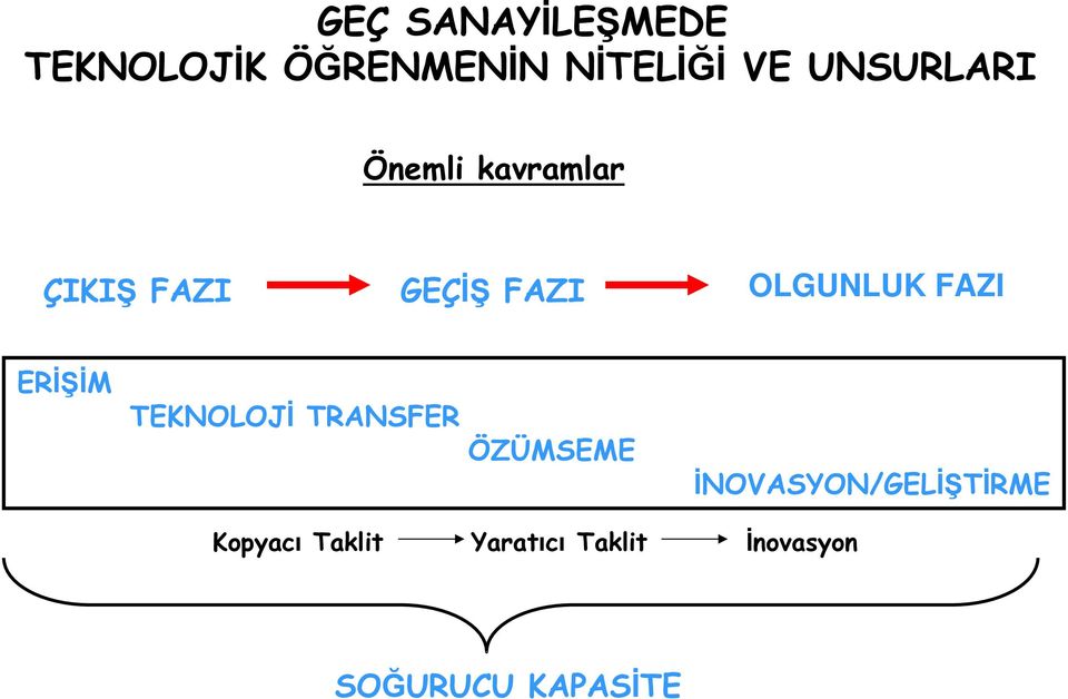 FAZI ERİŞİM TEKNOLOJİ TRANSFER ÖZÜMSEME