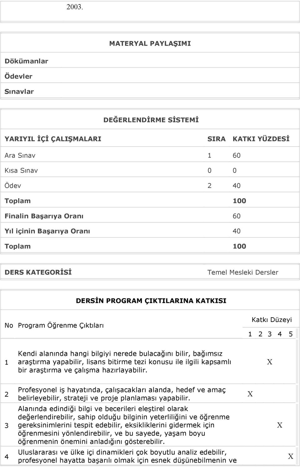 bulacağını bilir, bağımsız araştırma yapabilir, lisans bitirme tezi konusu ile ilgili kapsamlı bir araştırma ve çalışma hazırlayabilir.