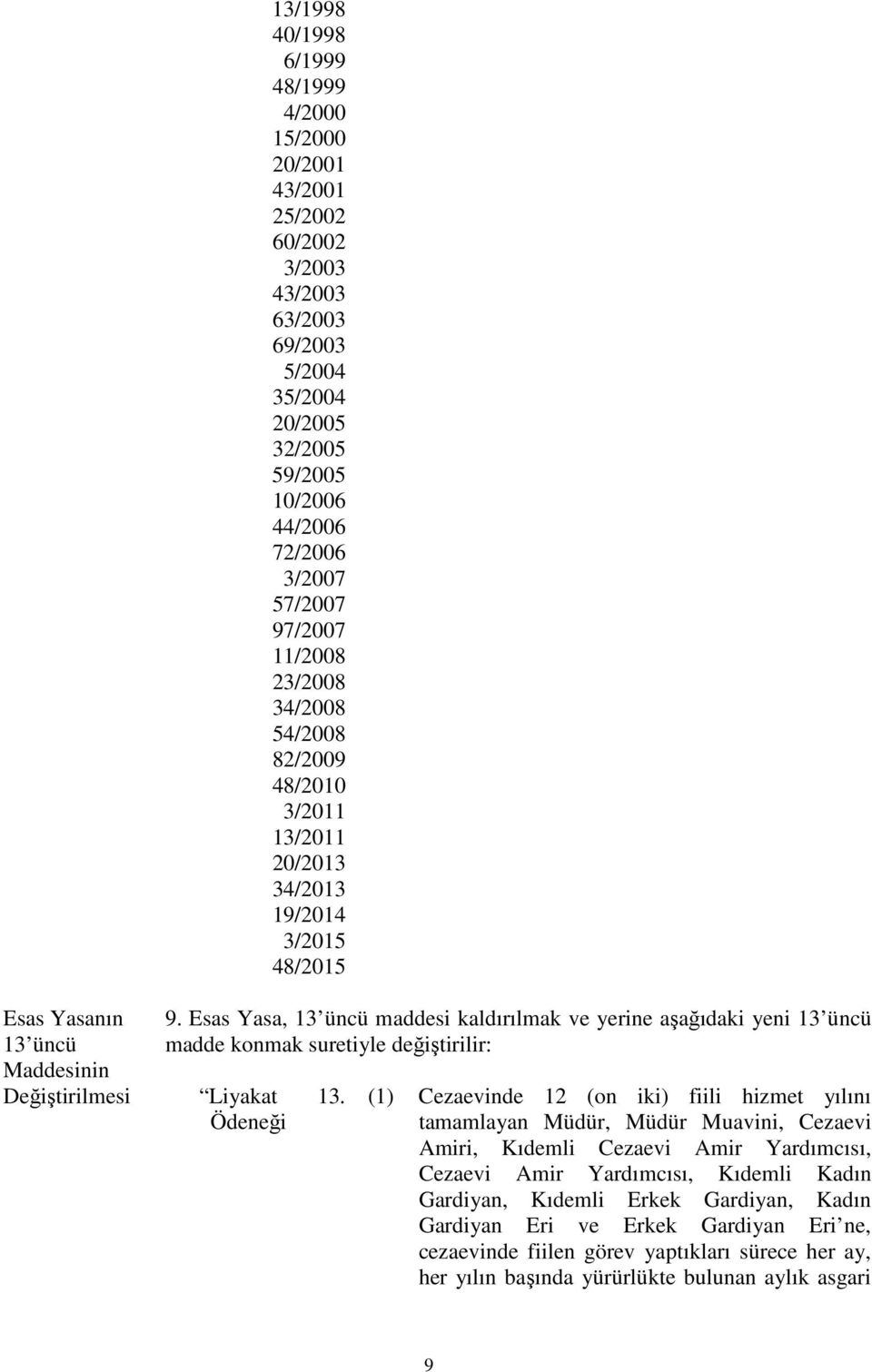 Esas Yasa, 13 üncü maddesi kaldırılmak ve yerine aşağıdaki yeni 13 üncü madde konmak suretiyle değiştirilir: Liyakat Ödeneği 13.