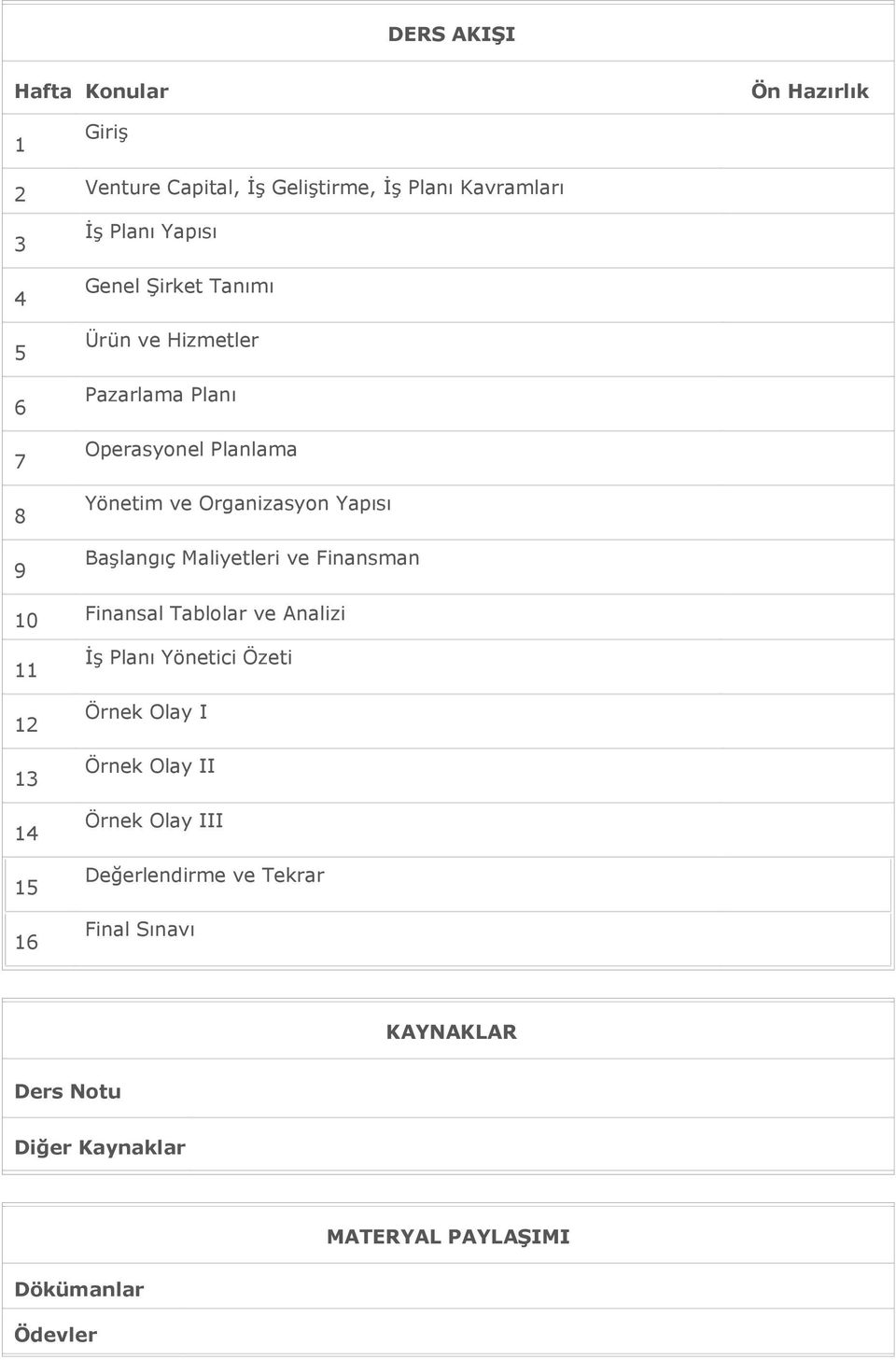 Başlangıç Maliyetleri ve Finansman 10 Finansal Tablolar ve nalizi 11 12 13 14 15 16 İş Planı Yönetici Özeti Örnek Olay I