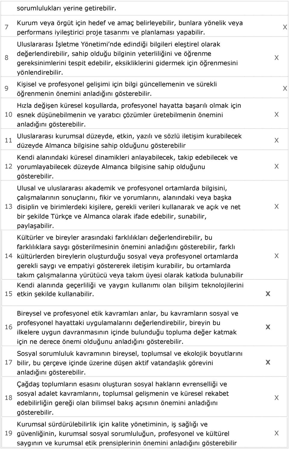 için öğrenmesini yönlendirebilir. 9 Kişisel ve profesyonel gelişimi için bilgi güncellemenin ve sürekli öğrenmenin önemini anladığını gösterebilir.