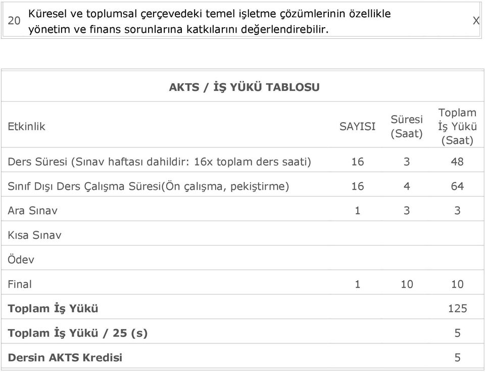 KTS / İŞ YÜKÜ TBLOSU Etkinlik SYISI Süresi (Saat) Toplam İş Yükü (Saat) Ders Süresi (Sınav haftası dahildir: