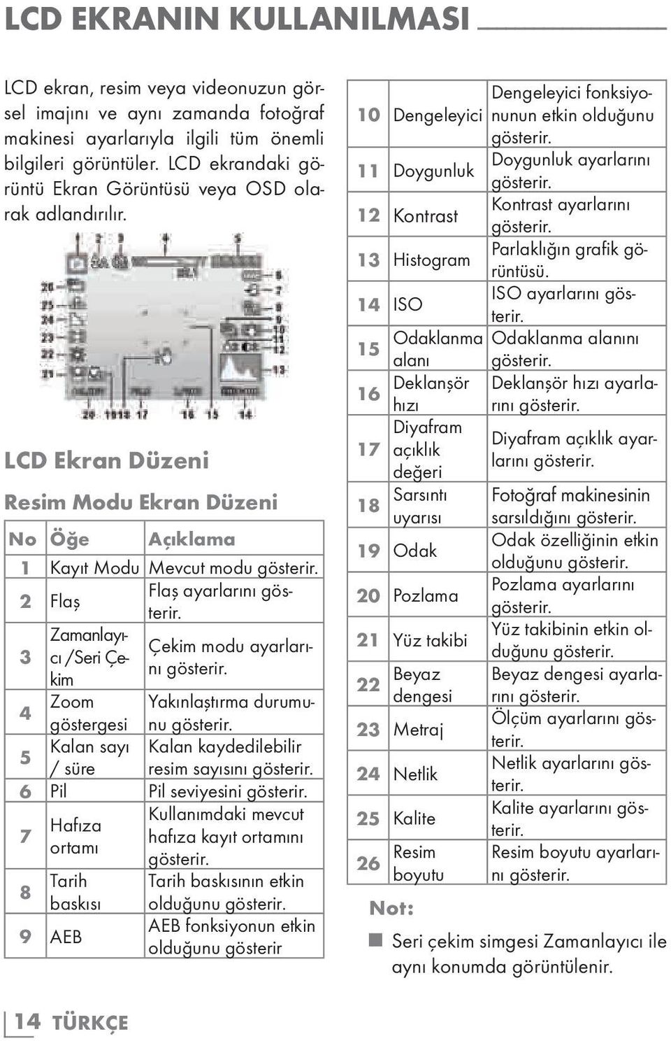 2 Flaş Zamanlayıcı /Seri Çekim 7 Hafıza ortamı 8 Tarih baskısı 9 AEB Çekim modu ayarlarını gösterir. Yakınlaştırma durumu- 4 Zoom göstergesi nu gösterir.