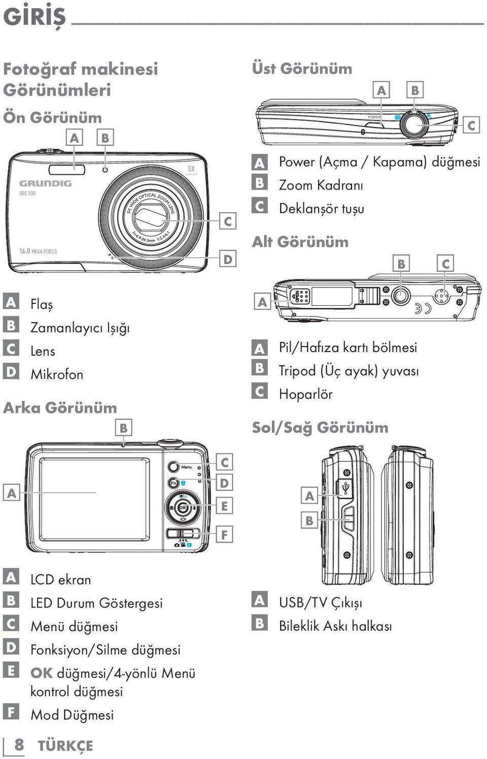 Zamanlayıcı Işığı C Lens D Mikrofon Arka Görünüm B A A Pil/Hafıza kartı bölmesi B Tripod (Üç ayak) yuvası C Hoparlör Sol/Sağ Görünüm
