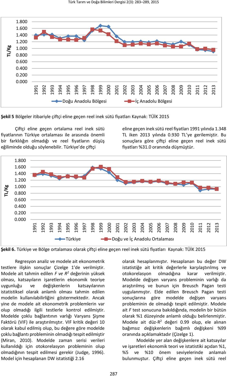 ortalaması ile arasında önemli bir farklılığın olmadığı ve reel fiyatların düşüş eğiliminde olduğu söylenebilir. Türkiye de çiftçi eline geçen inek sütü reel fiyatları 1991 yılında 1.