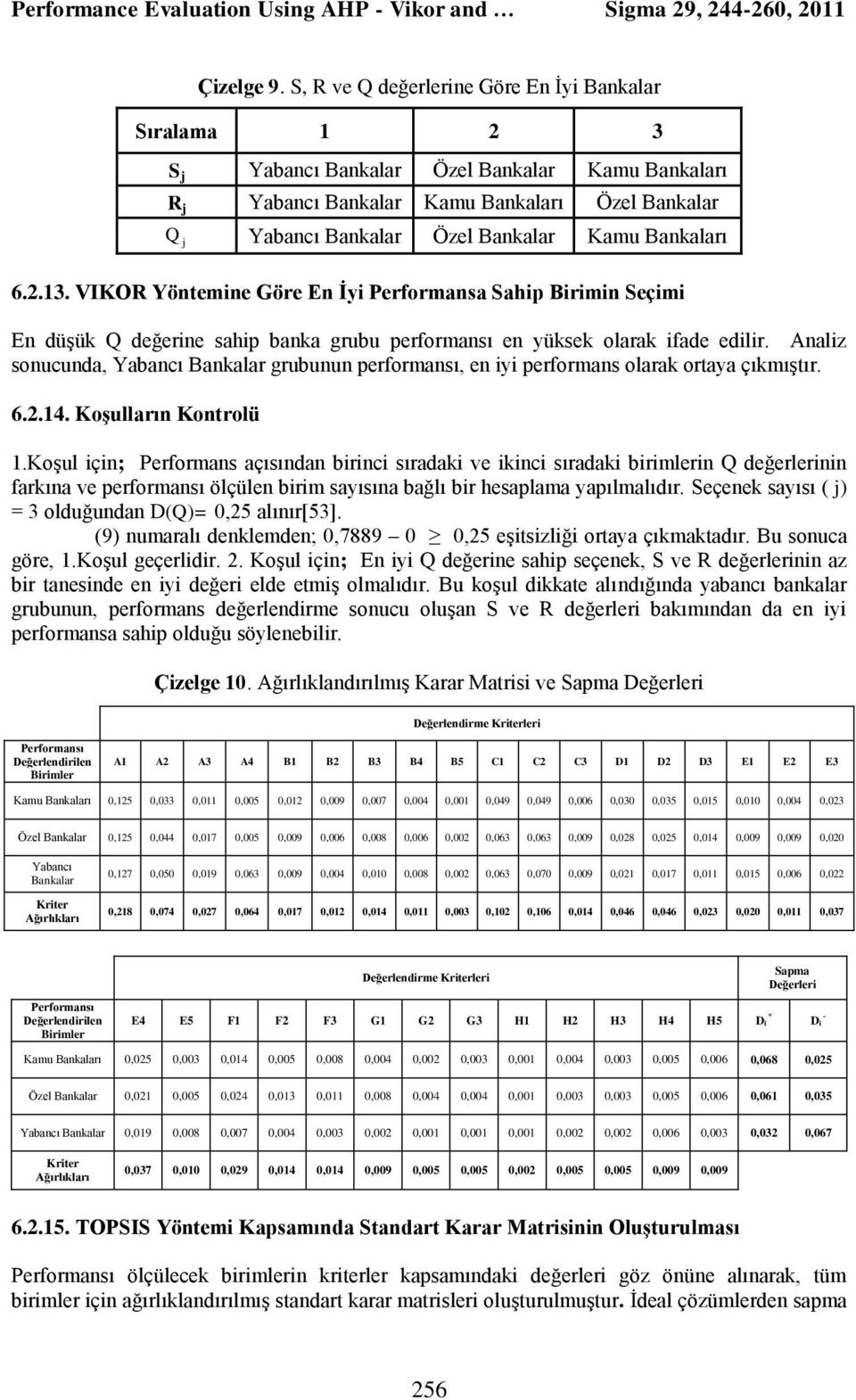 6.2.13. VIKOR Yöntemne Göre En İy Performansa Sahp Brmn Seçm En düşük Q değerne sahp banka grubu performansı en yüksek olarak fade edlr.