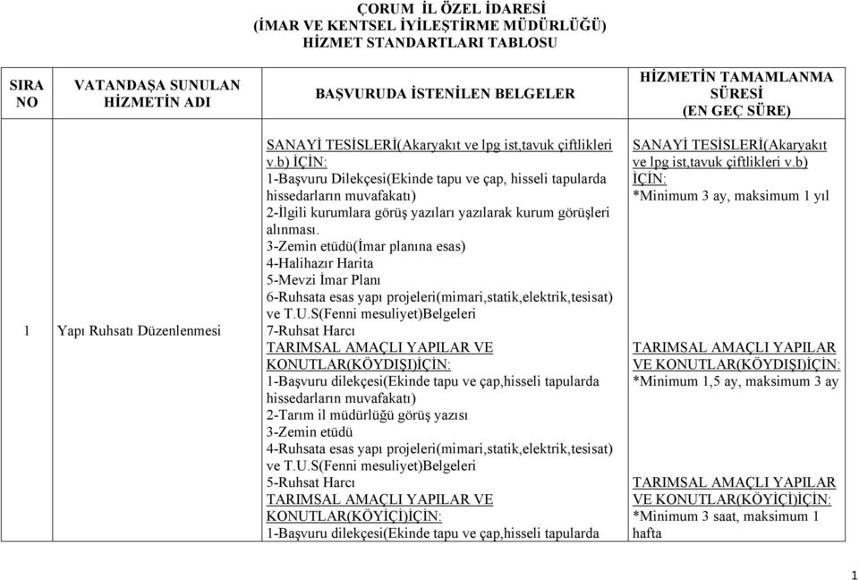 b) İÇİN: 1-Başvuru Dilekçesi(Ekinde tapu ve çap, hisseli tapularda hissedarların muvafakatı) 2-İlgili kurumlara görüş yazıları yazılarak kurum görüşleri alınması.