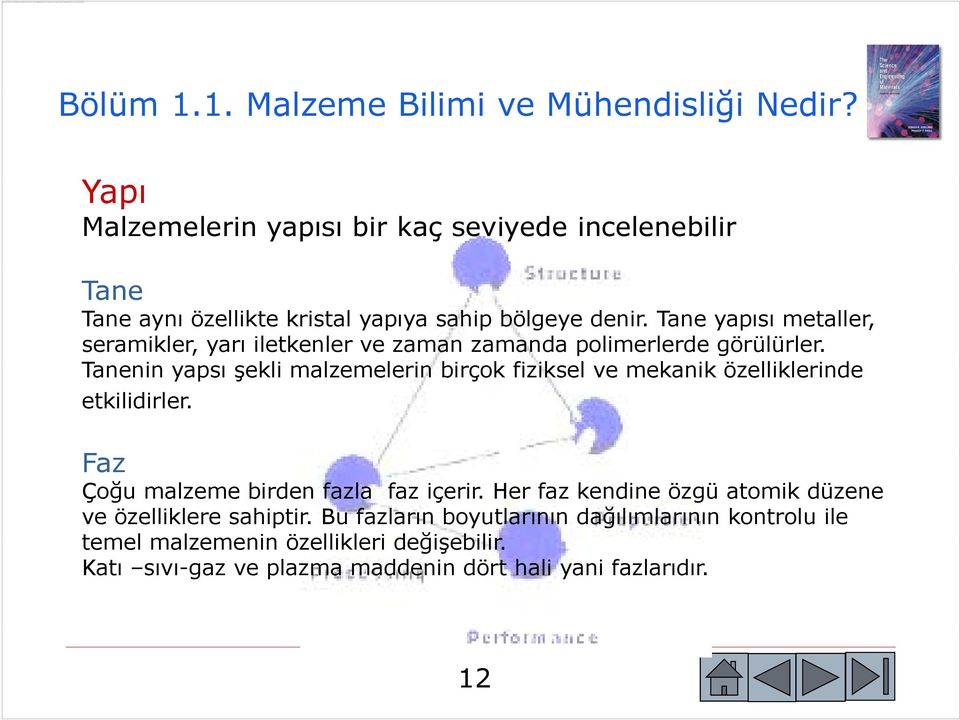 Yapı Malzemelerin yapısı bir kaç seviyede incelenebilir Tane Tane aynı özellikte kristal yapıya sahip bölgeye denir.