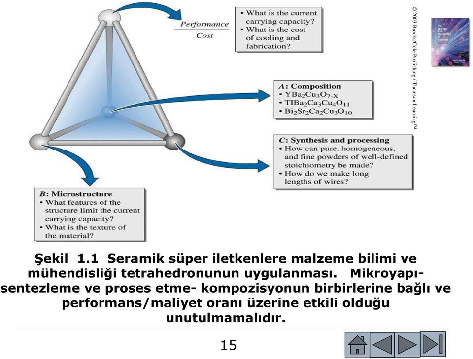 tetrahedronunun uygulanması.