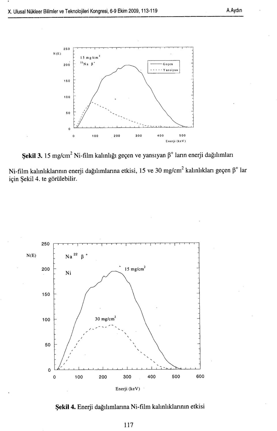 Ni-fılm kalınlıklannın enerji dağılımlanna etkisi, 15 ve 30 mg/cm 2