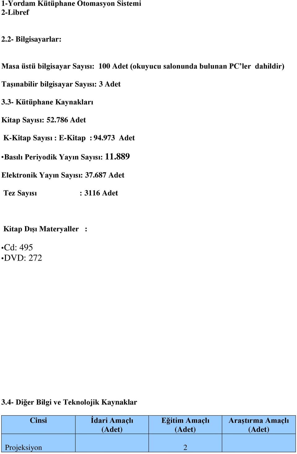 Adet 3.3- Kütüphane Kaynakları Kitap Sayısı: 52.786 Adet K-Kitap Sayısı : E-Kitap : 94.973 Adet Basılı Periyodik Yayın Sayısı: 11.