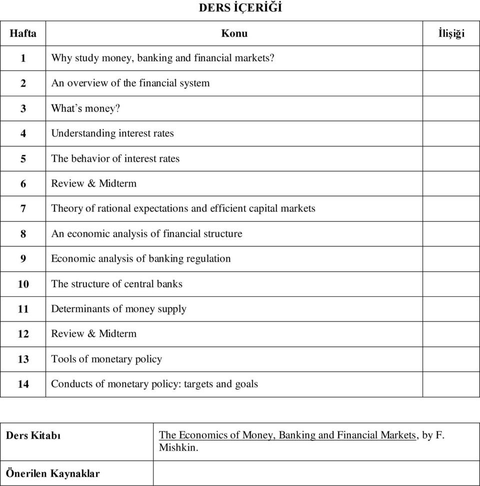 economic analysis of financial structure 9 Economic analysis of banking regulation 10 The structure of central banks 11 Determinants of money supply 12 Review