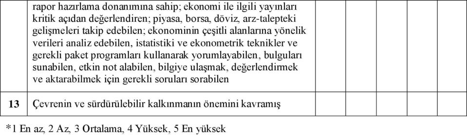 gerekli paket programları kullanarak yorumlayabilen, bulguları sunabilen, etkin not alabilen, bilgiye ulaşmak, değerlendirmek ve