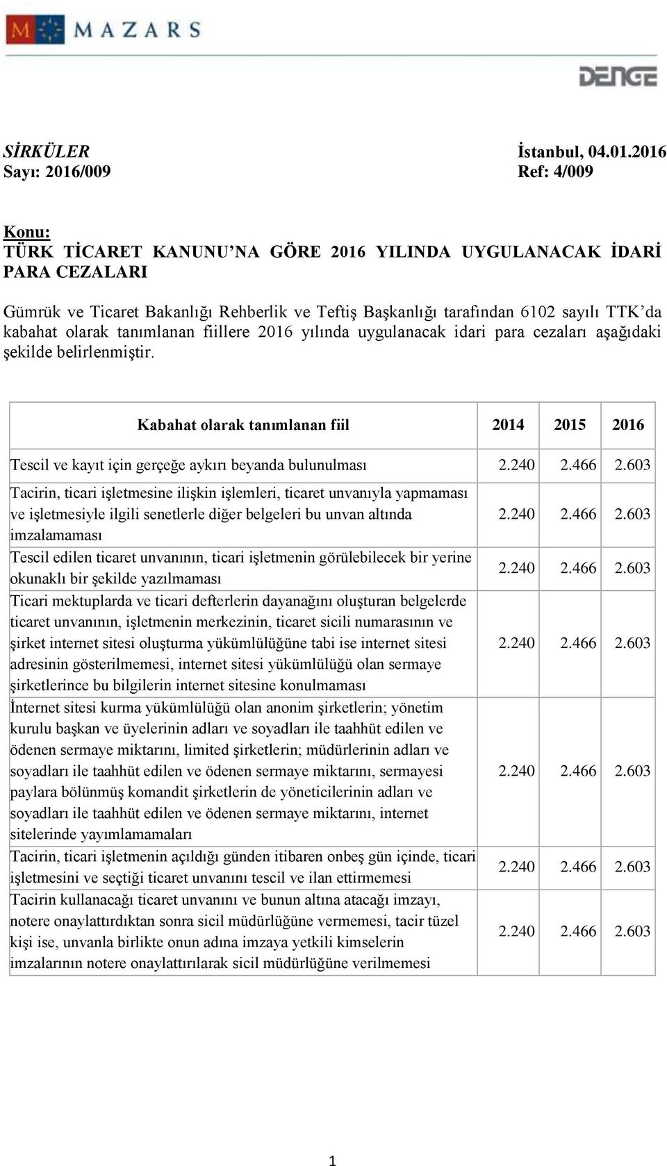 kabahat olarak tanımlanan fiillere 2016 yılında uygulanacak idari para cezaları aşağıdaki şekilde belirlenmiştir.