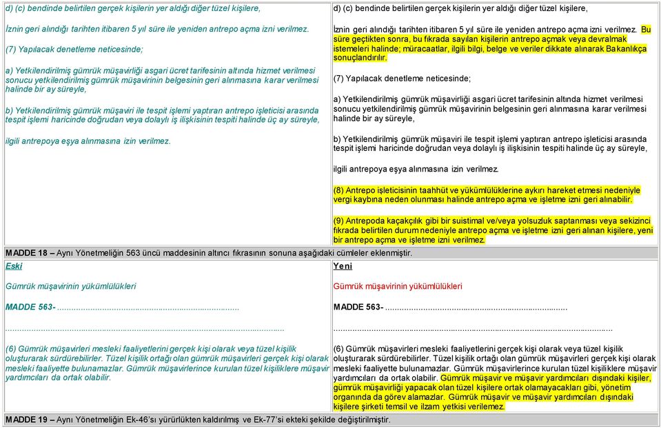 karar verilmesi halinde bir ay süreyle, b) Yetkilendirilmiş gümrük müşaviri ile tespit işlemi yaptıran antrepo işleticisi arasında tespit işlemi haricinde doğrudan veya dolaylı iş ilişkisinin tespiti