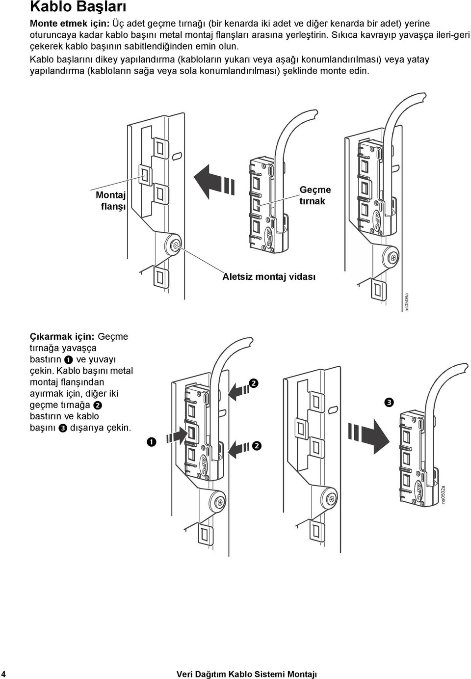 Kablo başlarını dikey yapılandırma (kabloların yukarı veya aşağı konumlandırılması) veya yatay yapılandırma (kabloların sağa veya sola konumlandırılması) şeklinde monte edin.
