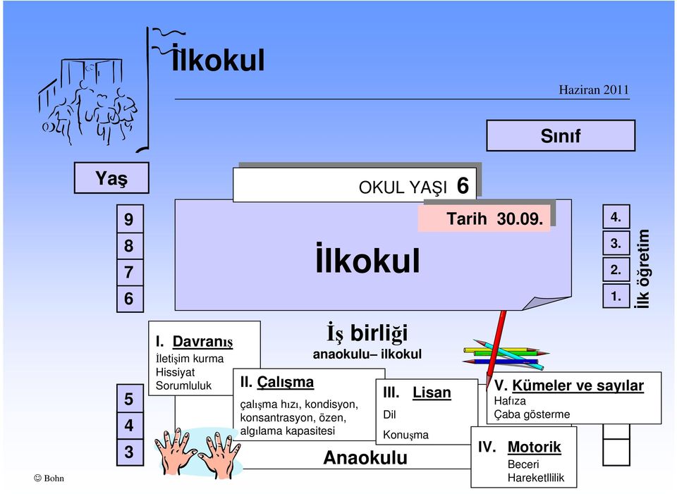 Çalışma çalışma hızı, kondisyon, konsantrasyon, özen, algılama kapasitesi Đş birliği