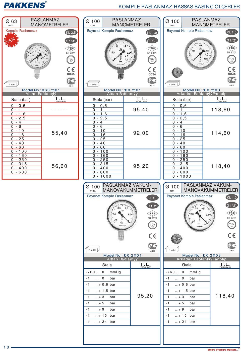 MANVAKUMMETRELER Bayonet Komple Paslanmaz PASLANMAZ VAKUM- MANVAKUMMETRELER Bayonet Komple Paslanmaz Model No : 100 211 01 Skala -760... 0 mmhg -1...+ 0,6 bar -1...+ 1,5 bar -1...+ 3 bar -1.