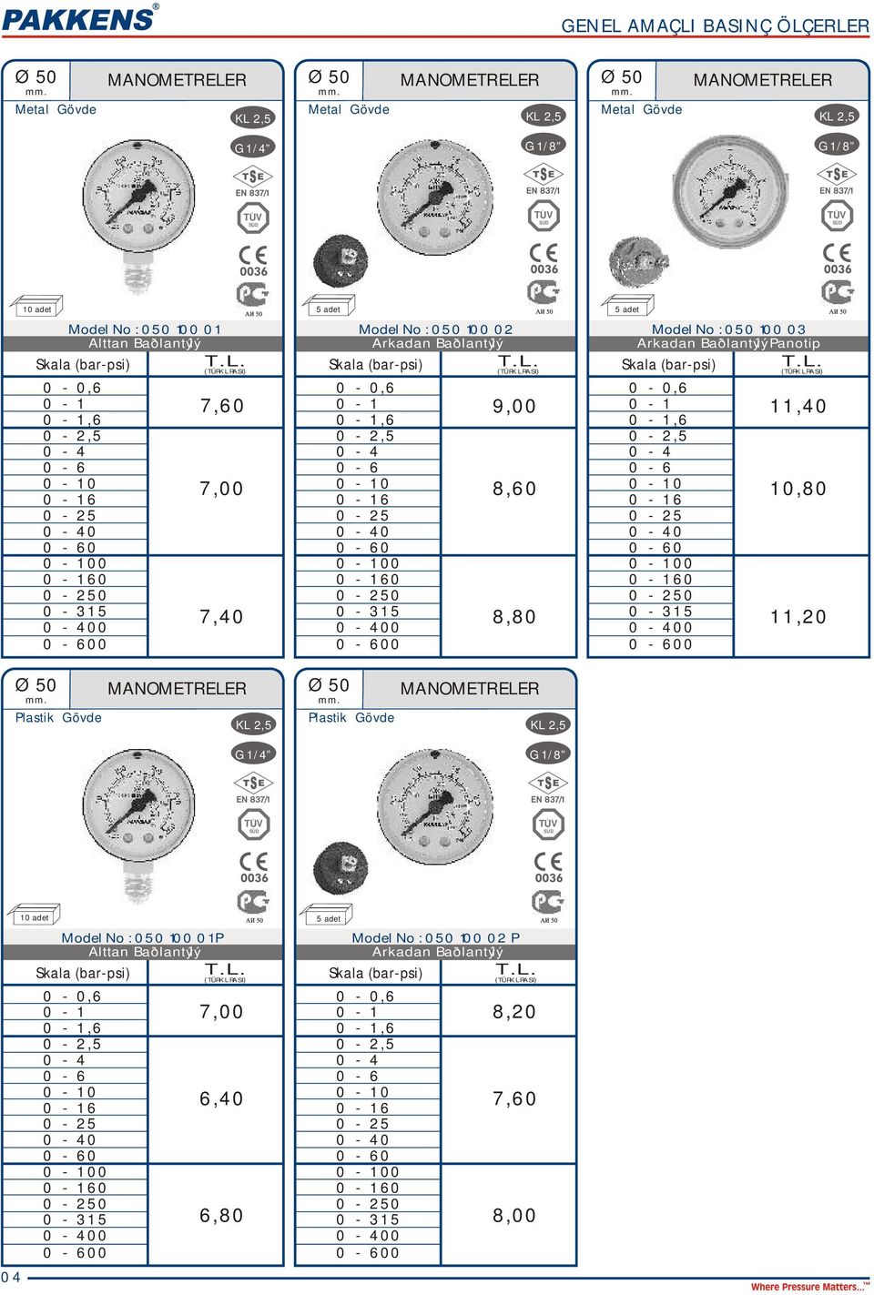 7,60 9,00 11,40 7,00 8,60 10,80 7,40 8,80 11,20 Ø 50 Plastik Gövde MANMETRELER Ø 50 Plastik Gövde MANMETRELER G 1/8 04 10