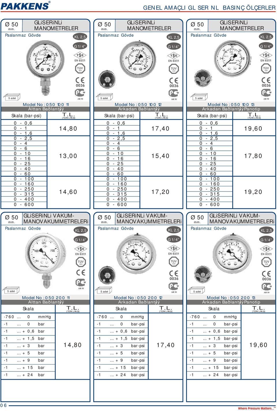 Model No : 050 100 13 Panotip Skala (bar-psi) Ø 50 0 0 0 GLiSERiNLi VAKUM- MANVAKUMMETRELERi 19,60 17,80 19,20 Model No : 050 200 11 Skala -1.