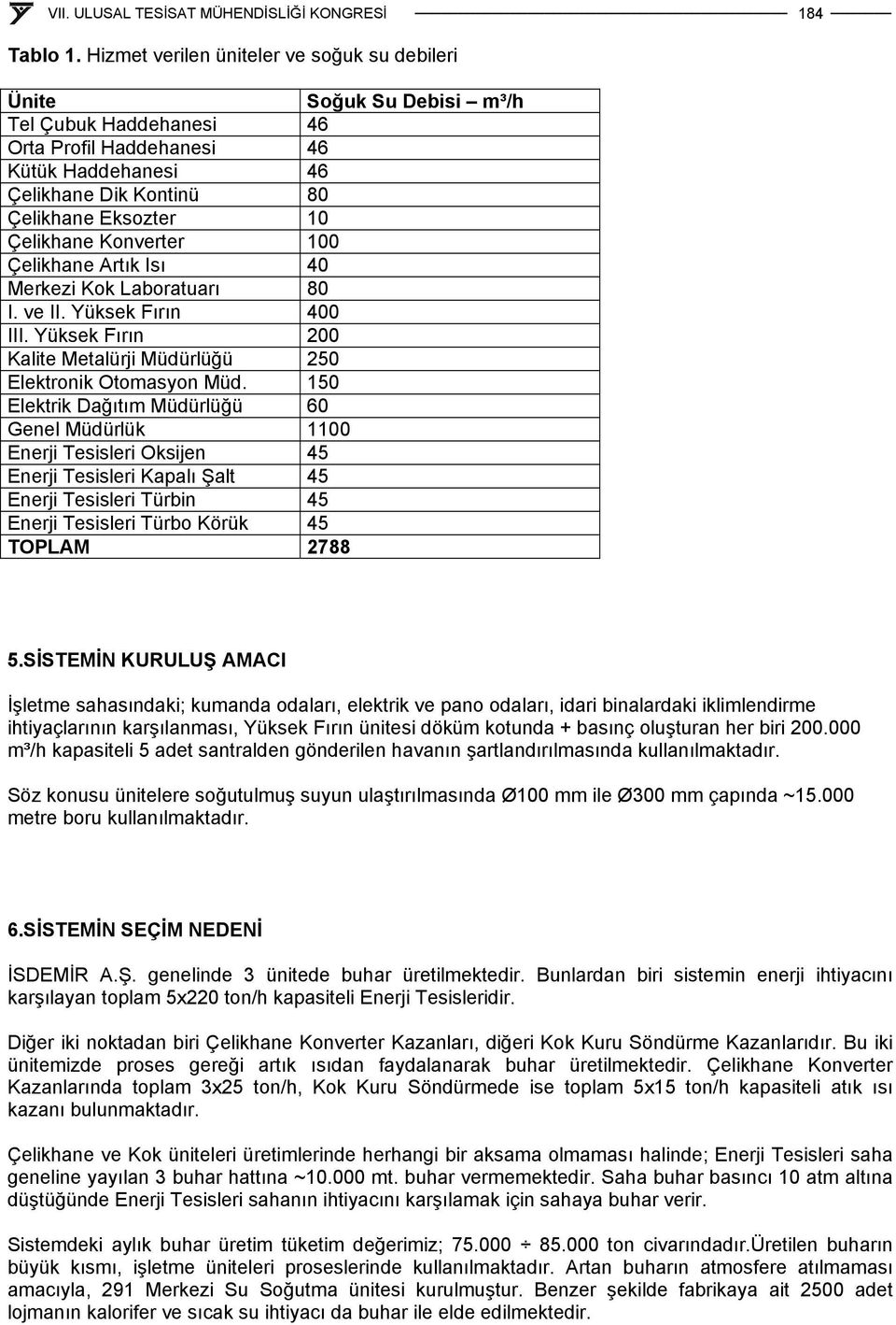 Çelikhane Konverter 100 Çelikhane Artık Isı 40 Merkezi Kok Laboratuarı 80 I. ve II. Yüksek Fırın 400 III. Yüksek Fırın 200 Kalite Metalürji Müdürlüğü 250 Elektronik Otomasyon Müd.